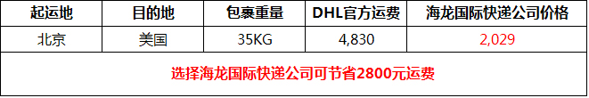 北京寄包裹到美國價格對比