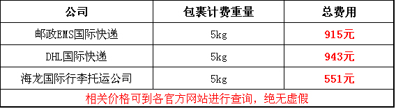 廣州寄快遞到美國(guó)價(jià)格對(duì)比