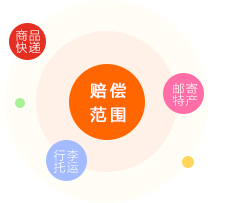 國際快遞價(jià)格查詢